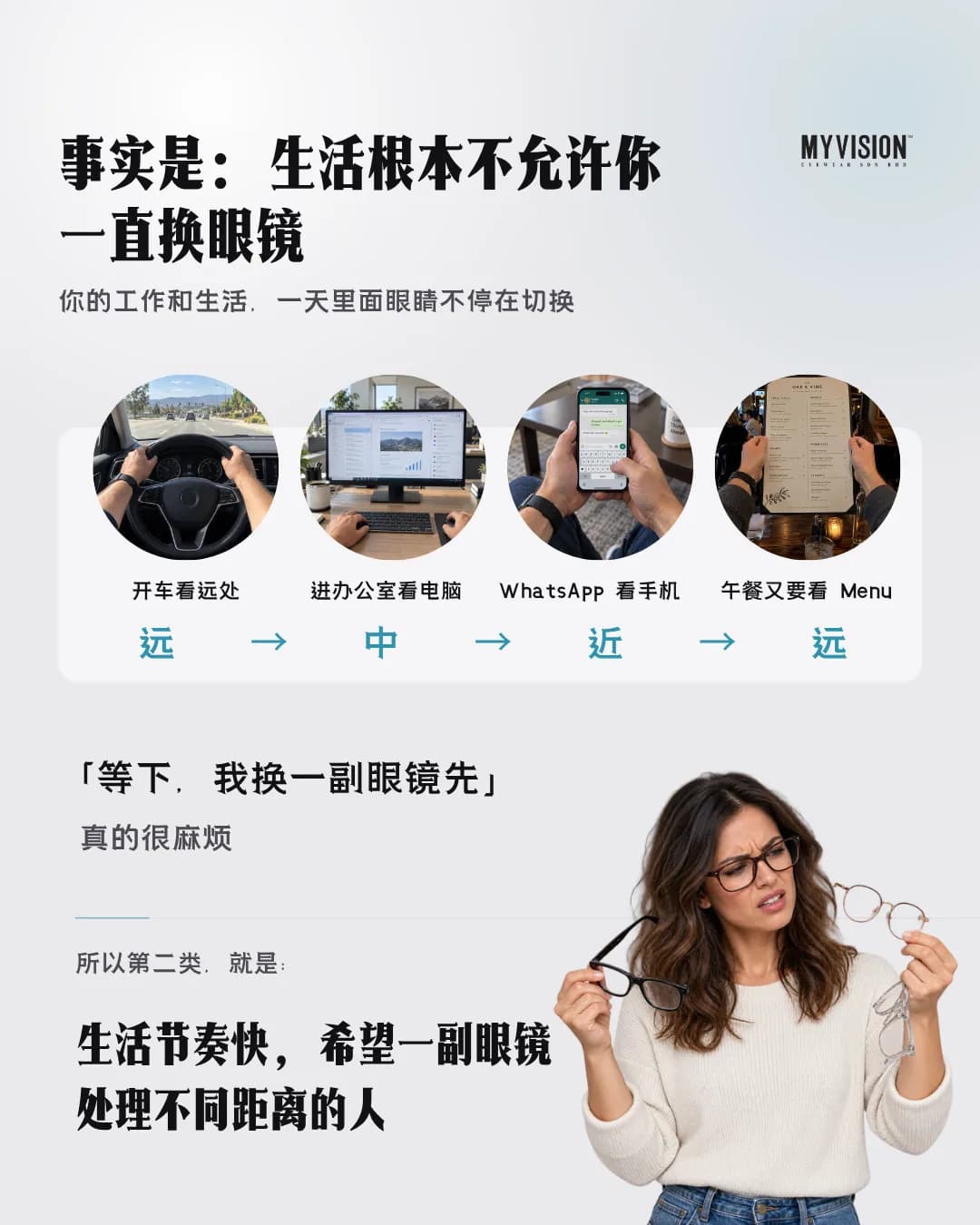 四张照片:开车看远处、在办公室看电脑、看手机上的 WhatsApp、午餐时看菜单;旁边一位女士拿着眼镜。